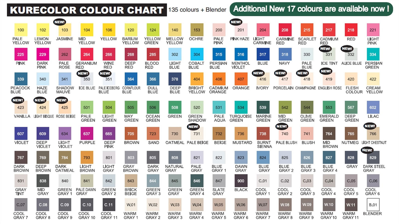 Zig Kurecolor Twin S Pens Colour Chart