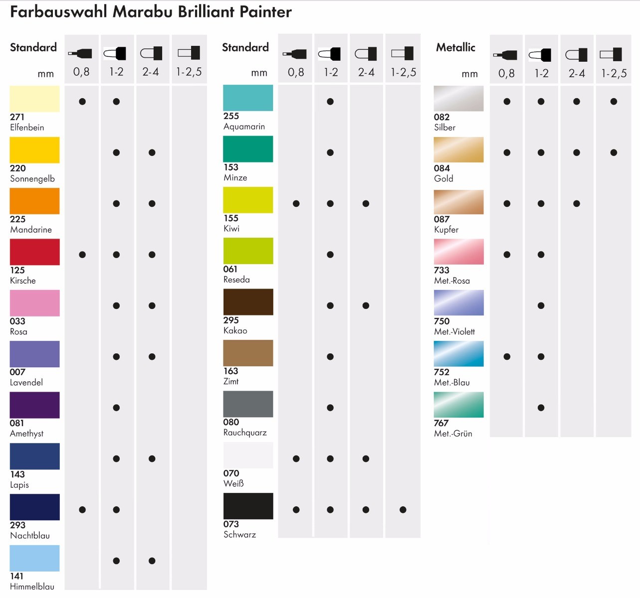 Marabu Brilliant Painter Colour Chart