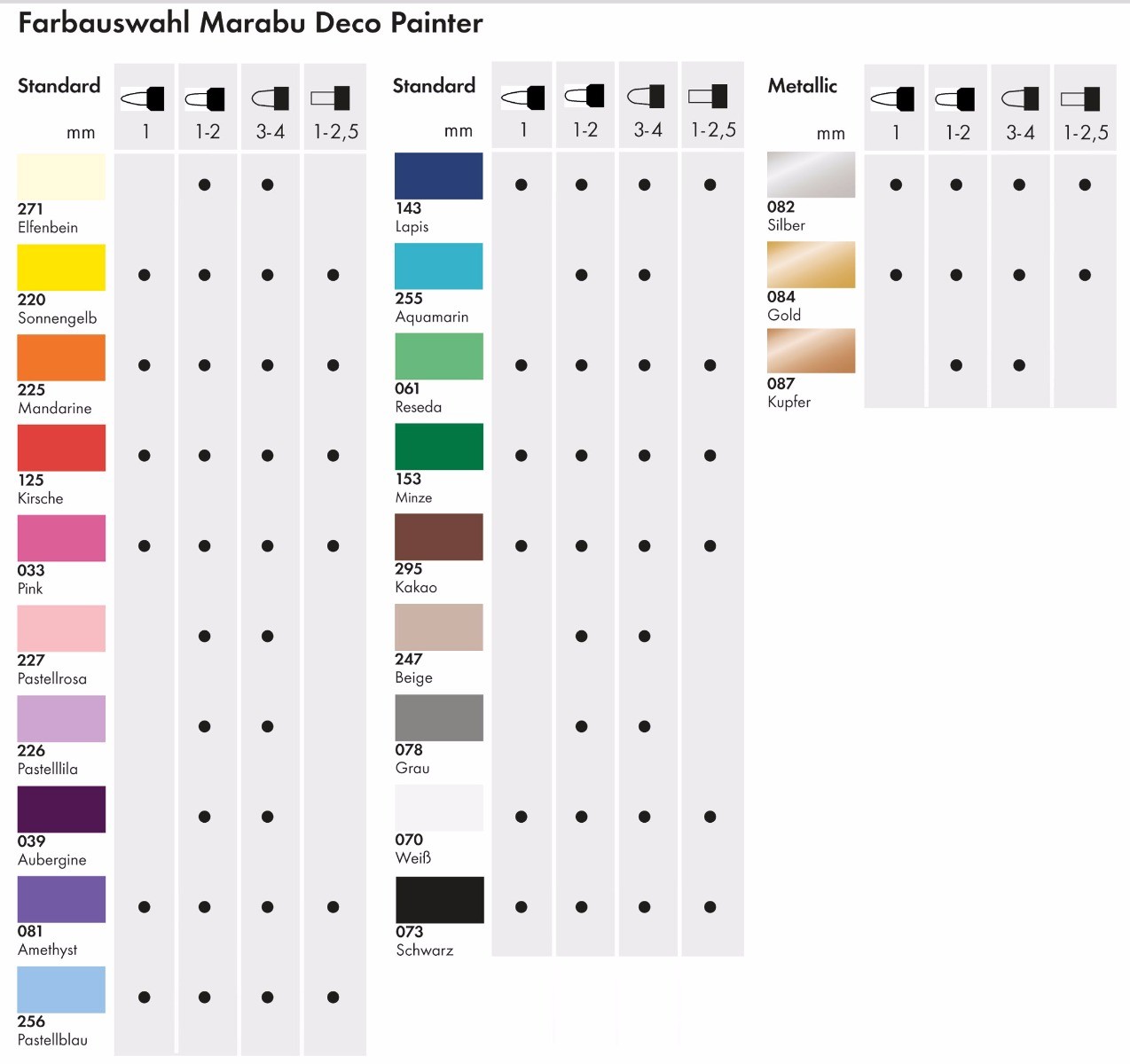 Marabu Deco Painter Colour Chart