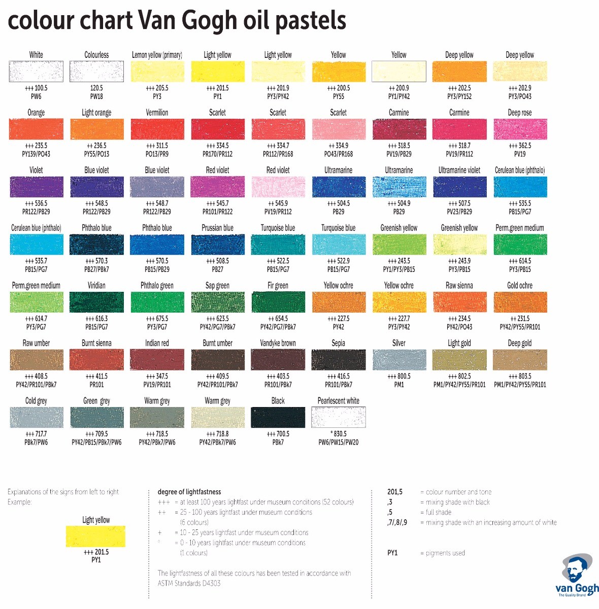 Van Gogh Oil Pastels Colour Chart