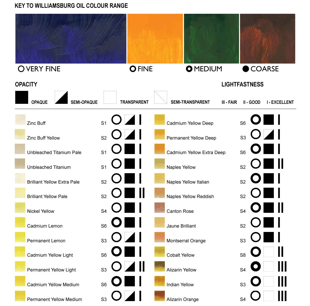 Williamsburg Oil Paint Colour Chart part 1
