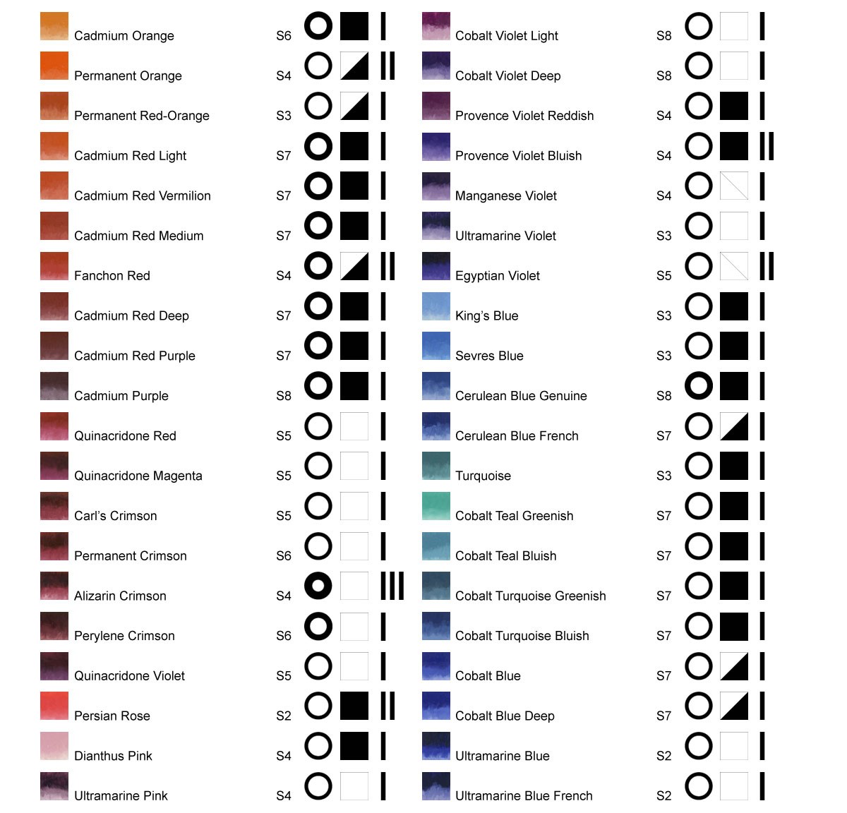 Williamsburg Oil Paint Colour Chart part 2