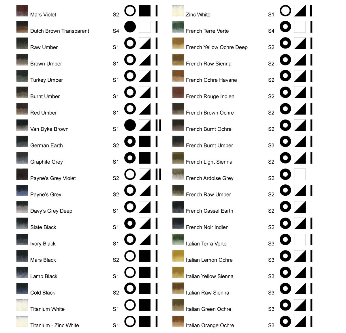 Williamsburg Oil Paint Colour Chart part 4