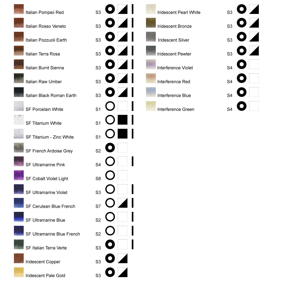 Williamsburg Oil Paint Colour Chart part 5