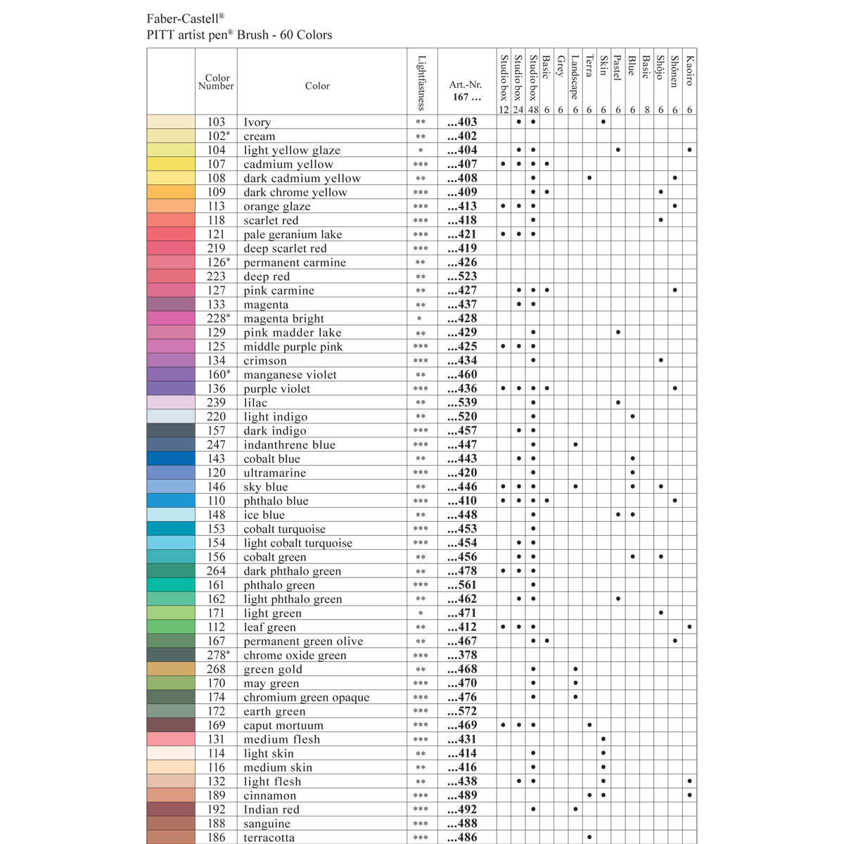 Faber Castell Artists Pitt Brush Pen Colour Chart