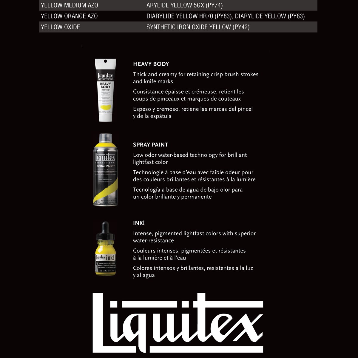 Liquitex Pigment Information