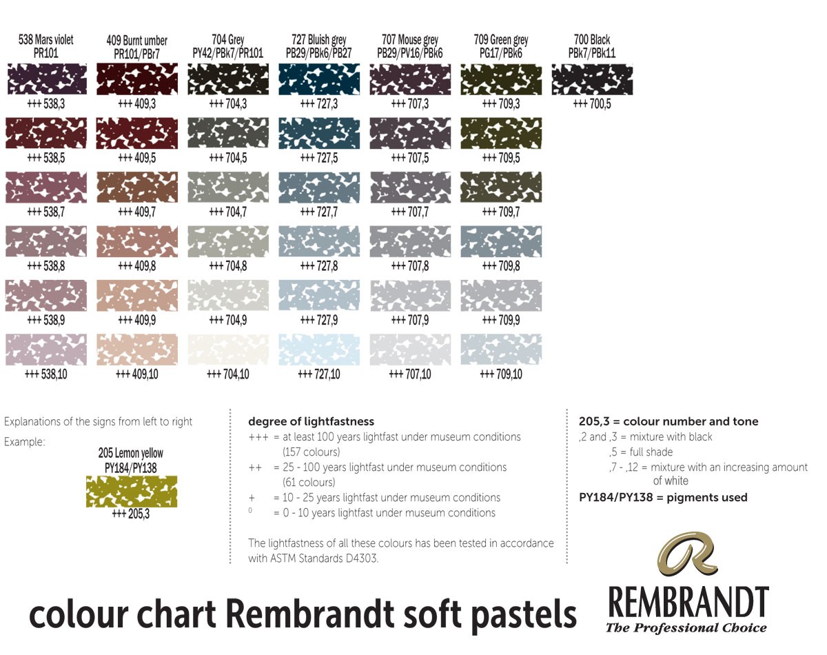 Royal Talens Rembrandt Soft Pastels Colour Chart