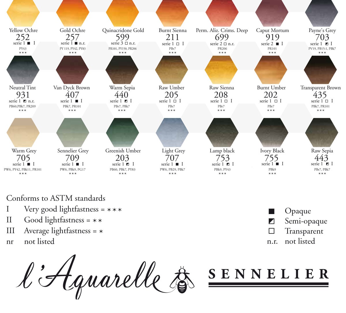 Sennelier Aquarelle Colour Chart