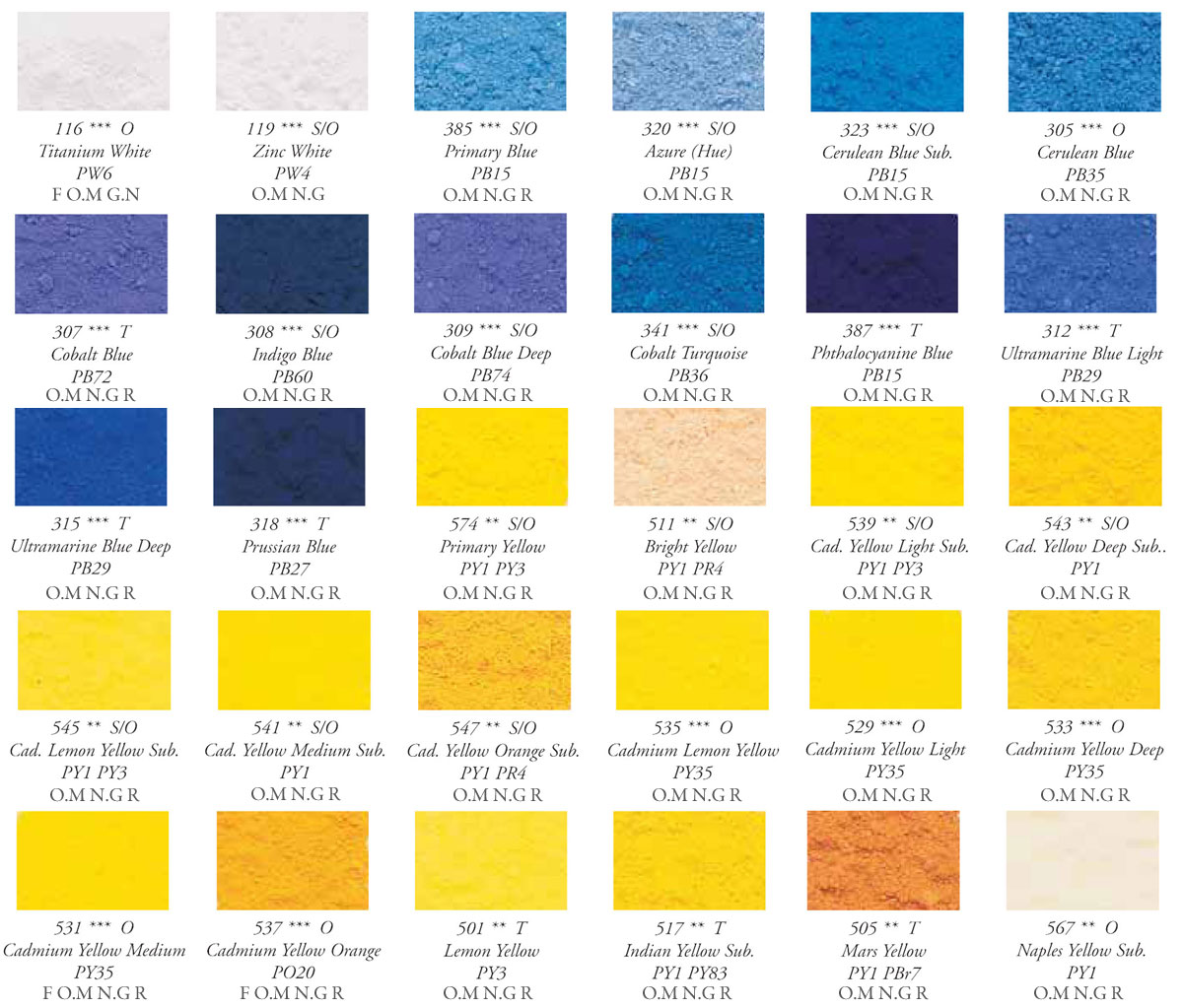 Sennelier Pigments Colour Chart